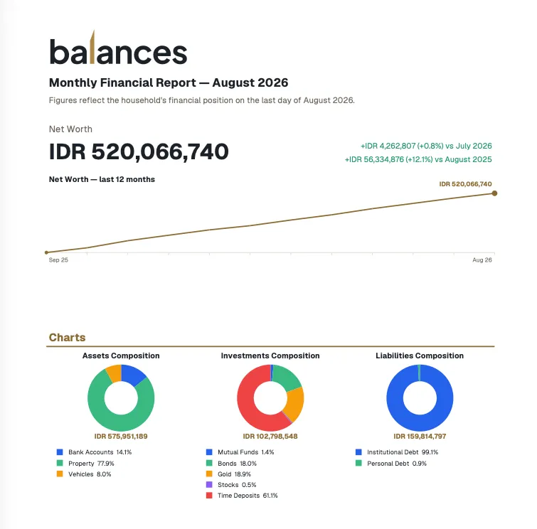 A monthly PDF report generated by Balances